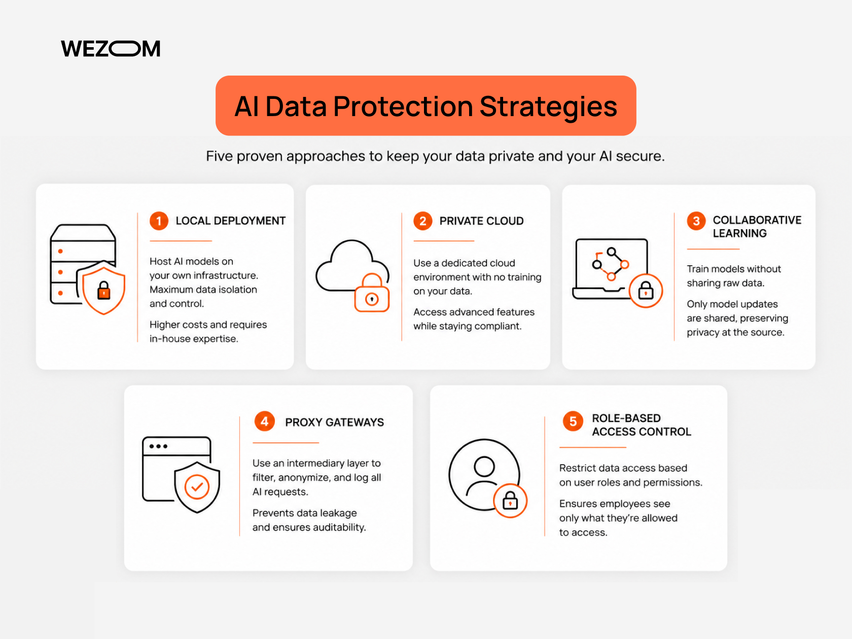 AI data protection strategies for private AI including secure AI usage, private cloud and AI privacy protection